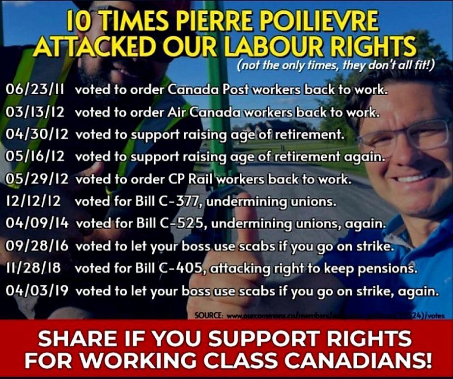 Only an uninformed, low IQ @PierrePoilievre voter would not know this is a fact This goober hates labour Believe me, the lobbyists he meets with don’t give a shit about you