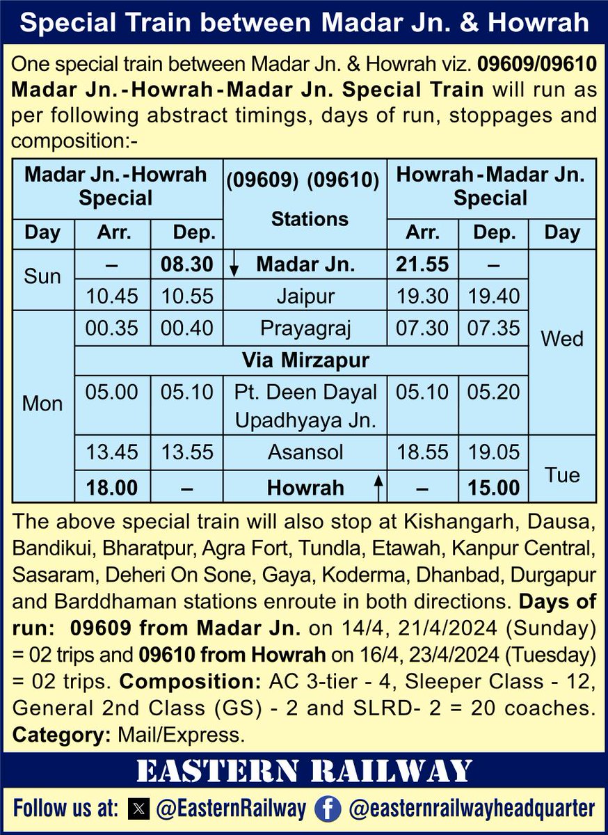 Special Train between Madar Jn. & Howrah