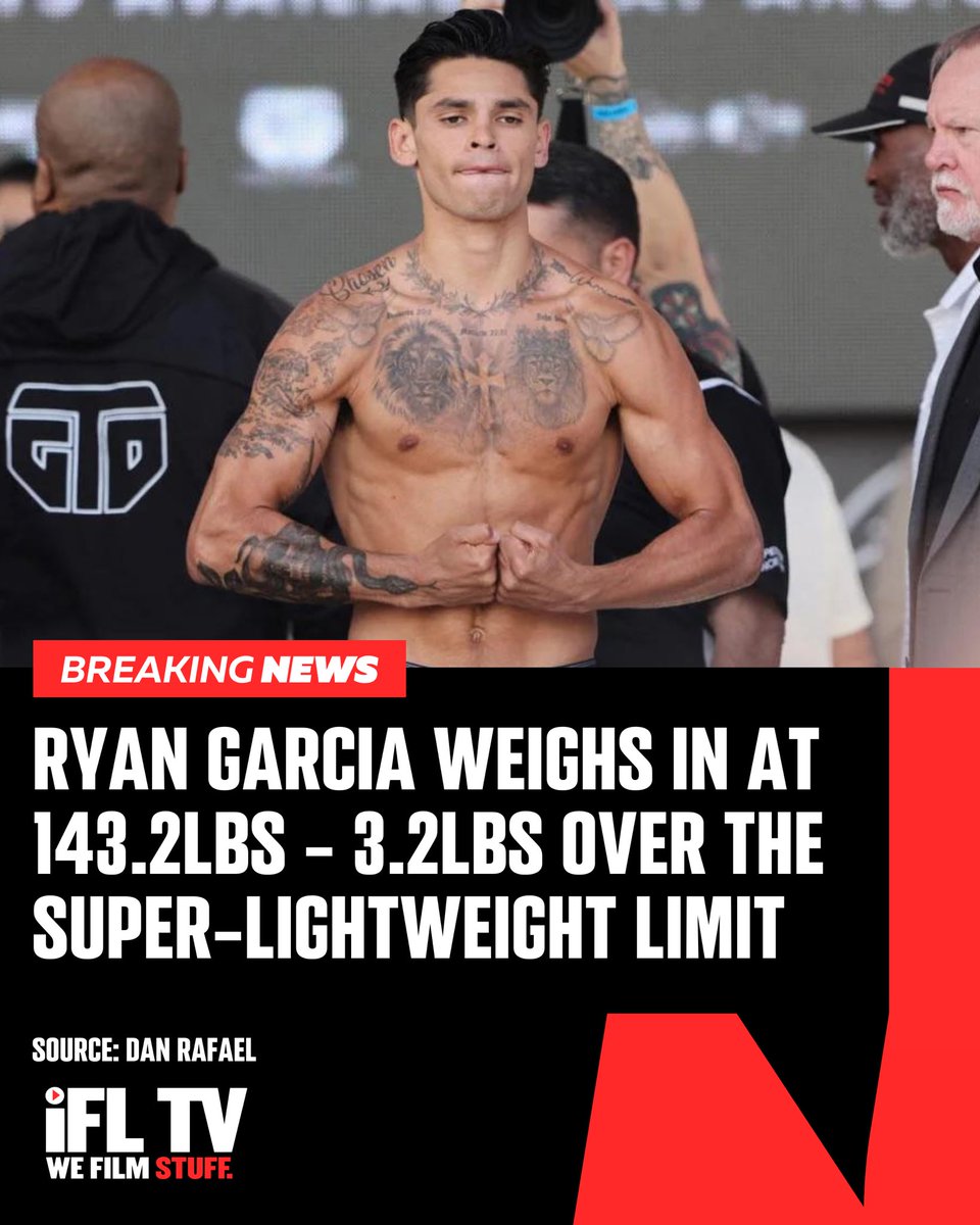 GARCIA MISSES WEIGHT BY 3.2LBS ‼️ Ryan Garcia has weighed in at 143.2lbs, 3.2lbs over the 140lbs limit, ahead of his WBC world super-lightweight title fight against Devin Haney tomorrow night. The title will now NOT be on the line for Garcia with teams now negotiating what to