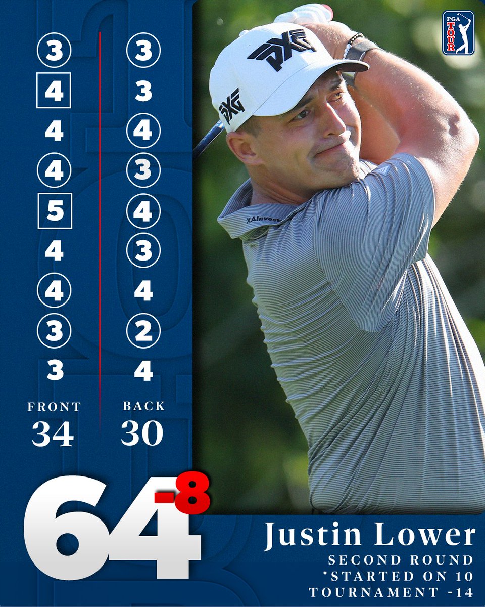 PGATour's tweet photo. Feeling it in Punta Cana.

@JustinLower_1 ties the round of the day to sit one back of the lead @CoralesChamp. https://t.co/zGt3AeameE