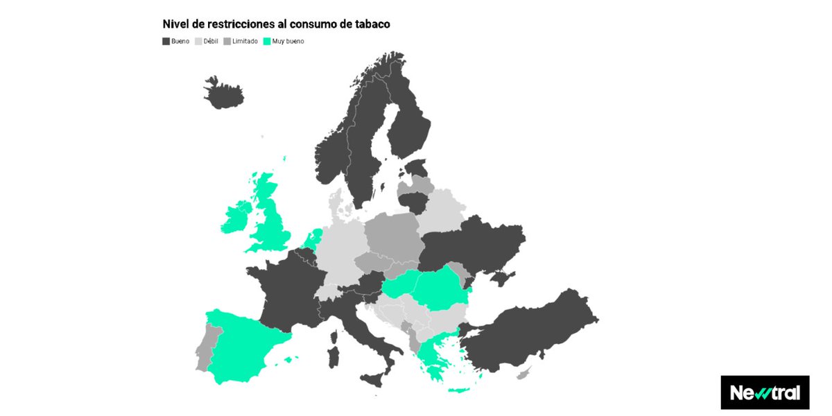 🚭 El 50% de los países europeos aplican unas medidas estrictas en cuanto al consumo de tabaco. Reino Unido, Irlanda y Letonia están entre los más prohibitivos 🌍. newtral.es/restricciones-…