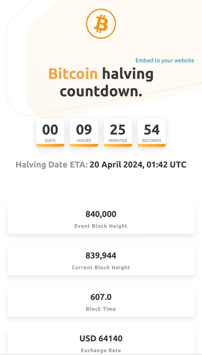 PhapHanh88's tweet photo. Còn vài giờ nữa thôi BTC halving được khởi động, hãy xem xét lại các lần halving trước đây giá BTC đã phản ứng ra sao :

❶ Sau lần halving đầu tiên 45 ngày chu kỳ tăng giá mạnh bắt đầu.

❷ Sau lần halving thứ hai 102 ngày chu kỳ tăng giá mạnh bắt đầu.

❸ Sau lần halving thứ ba 145 ngày chu kỳ tăng giá mạnh bắt đầu.

❹ Sau lần halving thứ tư ??? ngày chu kỳ tăng giá mạnh bắt đầu.

Xem xét lịch sử đường giá một tháng sau halving, cơ bản là khá ổn định, các nhà đầu tư lớn thời điểm này đều bận rộn thu gom. Trong khoảng thời gian này, mức giảm giá cao nhất chỉ là -13%, trong khi mức tăng giá lớn nhất là 9%.
