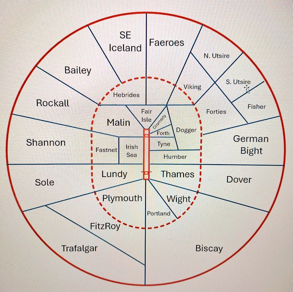 Oh this is too good not to waste half an hour of a Friday afternoon on! So here it is!! The new Shopping Forecast fielding positions!