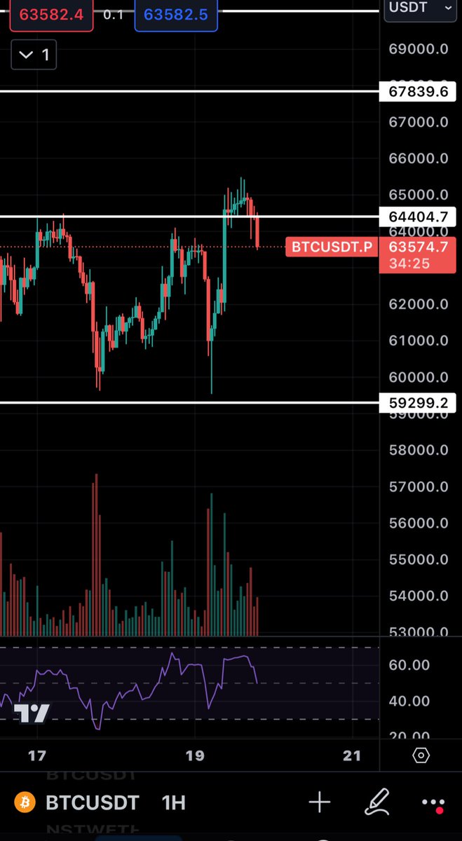 $BTC abdullah avci editlerini hazirlayin sfp olduk