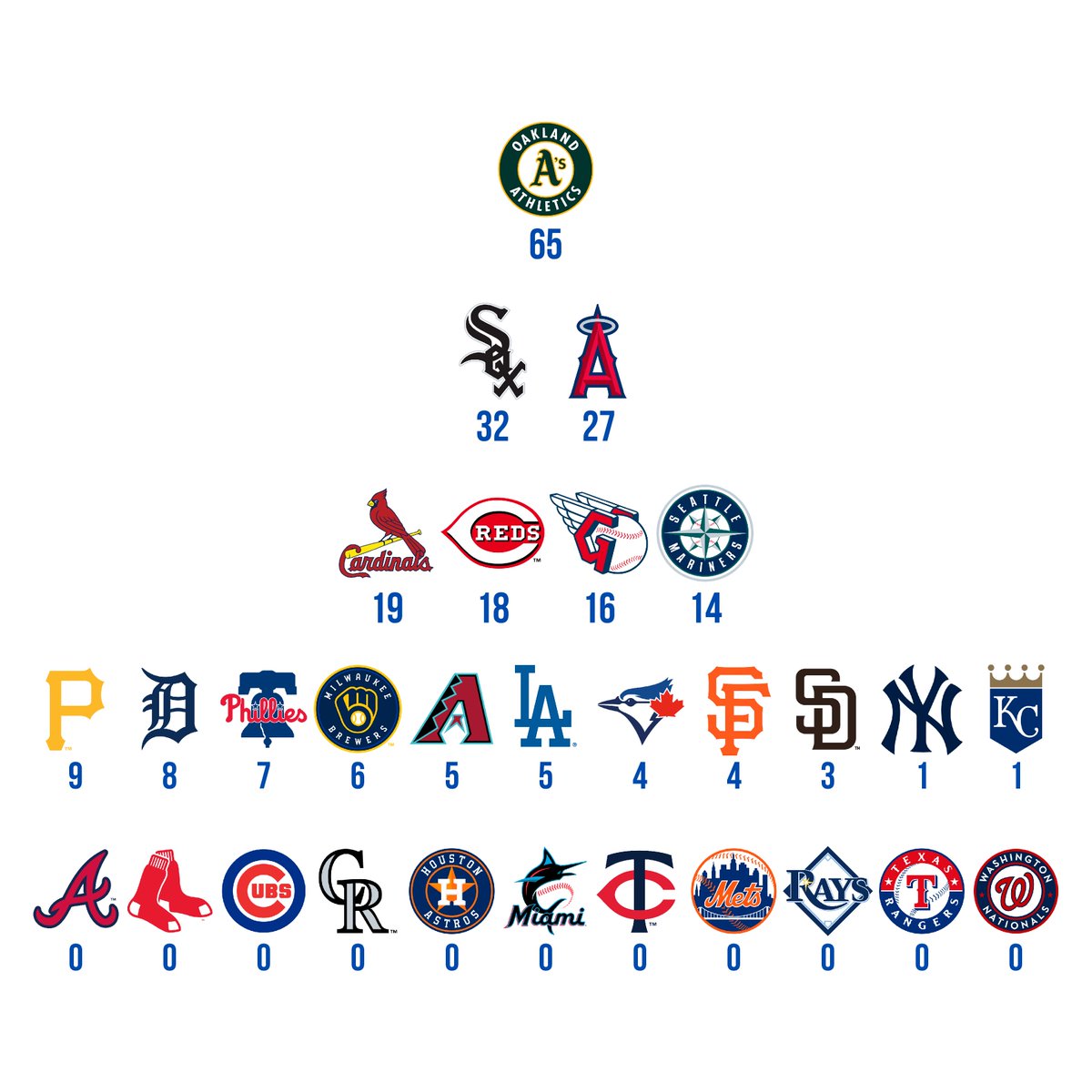 100+ mph pitches thrown this season