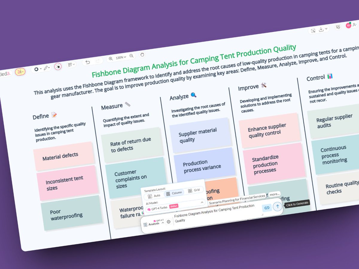 #PromptOfTheDay 🐟 'Fishbone Diagram Analysis for Camping Tent Production Quality'.

👉 Try today at jeda.ai/generative-ai-…

#JedaAI #GenerativeAI #ChatGPT #GPT4 #VisualPrompt #AI #Business #Strategy #Anaysis #Templates #Fishbone #Diagram