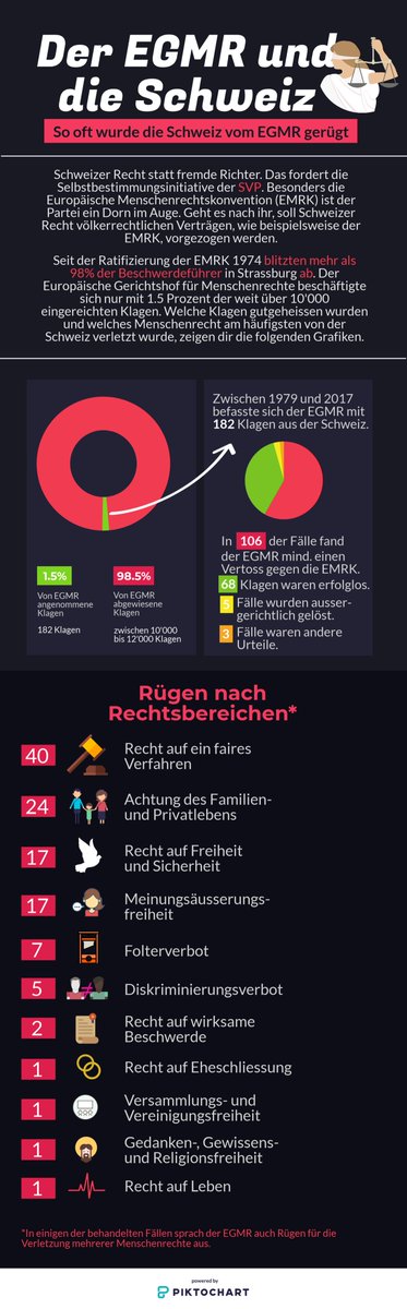 LenzFaber's tweet image. Wegen eines rechtlich kaum wirksamen Urteils #EMRK kündigen, @SVPSchweiz und @FDP_Luzern @p_schilliger? Wollen Sie eine 🇨🇭 als 🍌-Republik?