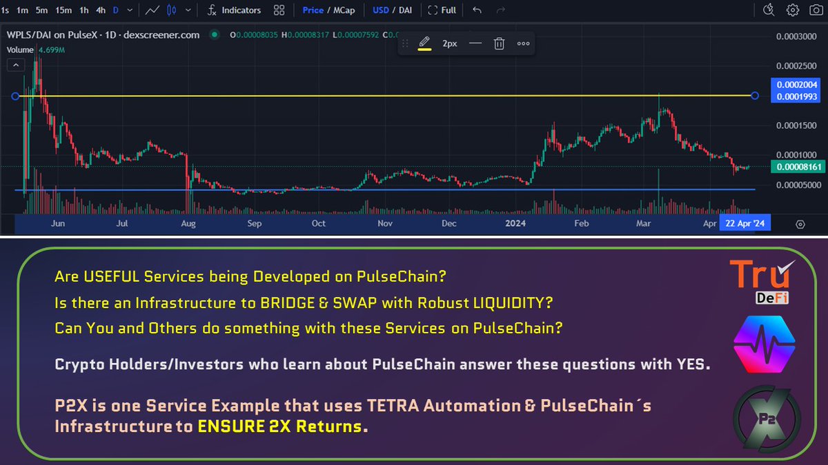 Isn´t it that a simple question determines our point of focus?

Can others do something with the Asset I'm asked to look at? 

Get more answers at:
TG t.me/Tru_P2X 
truAcademy academy.trudefi.io/docs

#Ethereum #BNB #BTC #PulseChain #SOL #ARB #PLS #P2X #TruDeFi