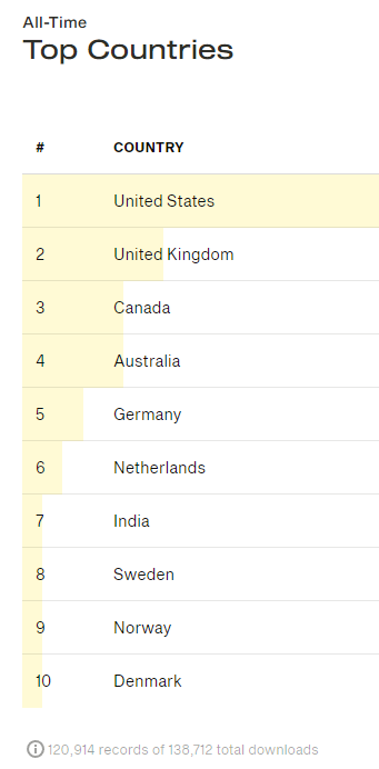 GetIntoInfosec's tweet photo. Top 10 Countries https://t.co/cB3hOgYrqp