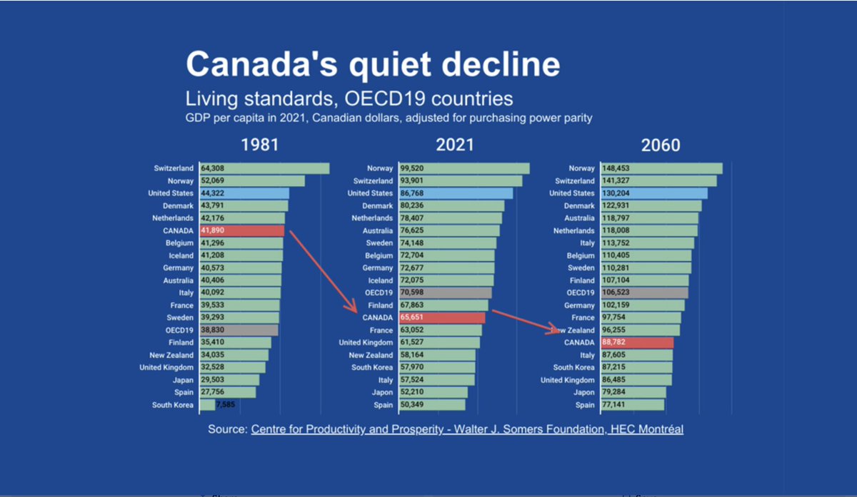 timedecay's tweet image. Good luck canadians with this government!😩