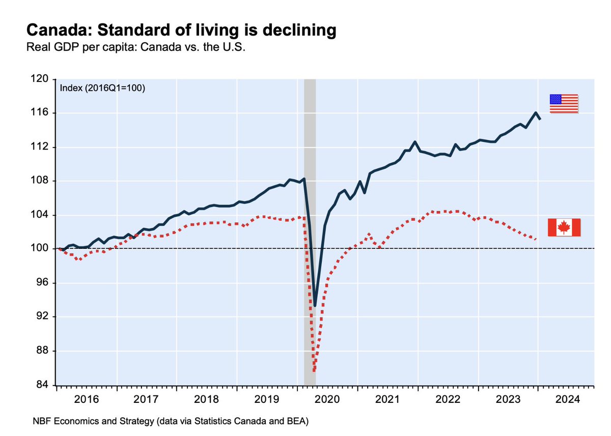 timedecay's tweet image. Good luck canadians with this government!😩