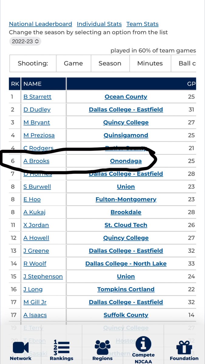 How many guys do you know in top 10 of both assists per game and assist to turnover ratio? (all of NJCAA D3)