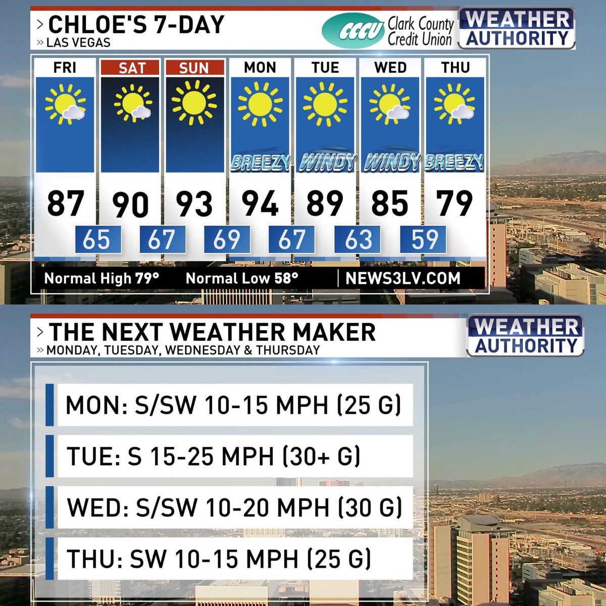 Get ready for a warmer weekend followed by gusty winds next week! ☀️🥵💨 #WeatherAuthority #LasVegas #Chloes7Day