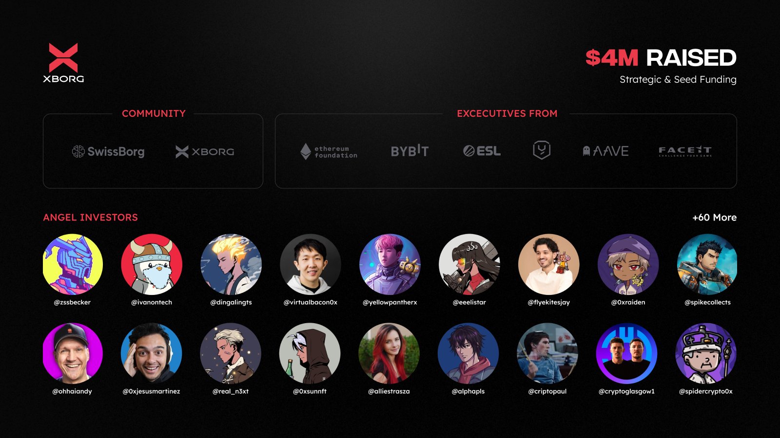XBorg Raises $4M to Advance Player Identity
