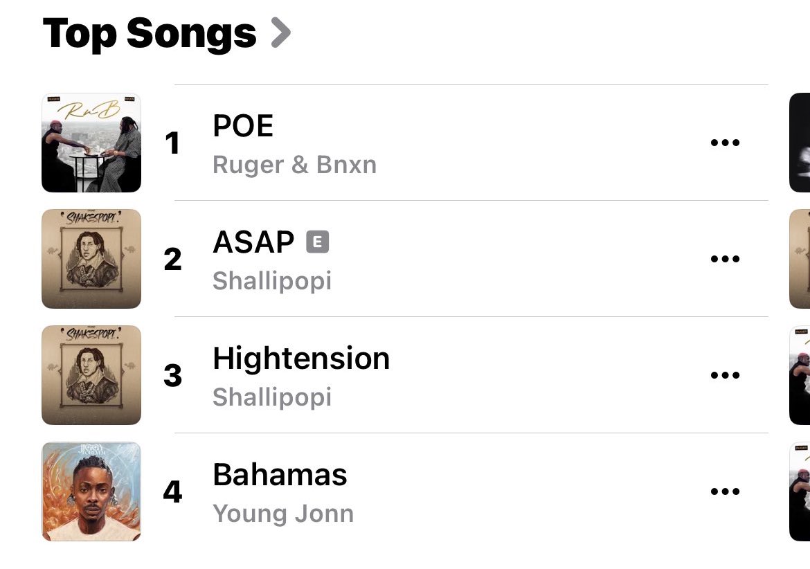 .@rugerofficial x @BNXN’s POE is now the #1 song on Apple NG Top Songs.