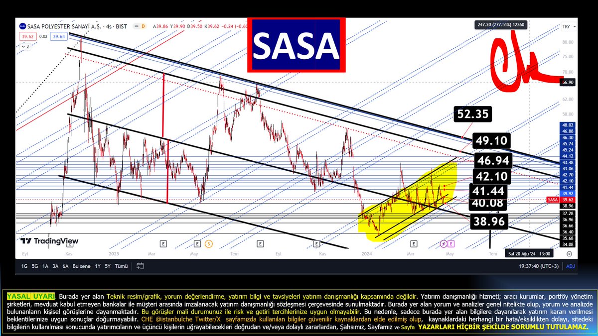 #SASA biz artık şu rakamları paylaşırken utanıyoruz, bir tane yavşAK var, o hala utanmadan geziyor halkın içerisinde, Rus.Ç.

gelelim rakamlara pztgünü öncelikle 40,08 üzerine atmalı sonra 41,44 ve 42.10 geçilmeli. buralar aşılırsa hızla 46.** gelecek !  özgürlük 52,35 te
RT &amp; 🫶