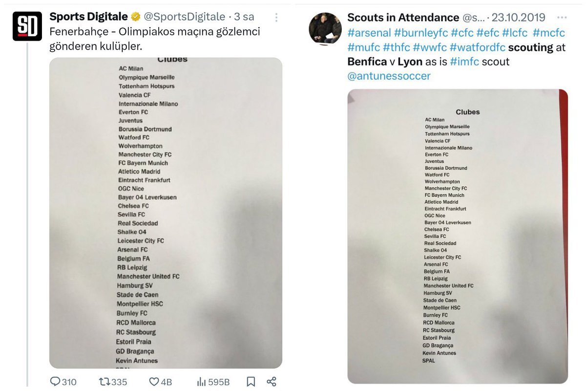 Sportsdigitale wurde beim Trollen erwischt! Es stellte sich heraus, dass ein Bericht über die Beobachtungen eines Spiels zwischen Benfica und Lyon, der von Sports Digitale, einem Medium unter der Leitung des Fenerbahçe Anhängers Yağız Sabuncuoğlu, veröffentlicht wurde, aus