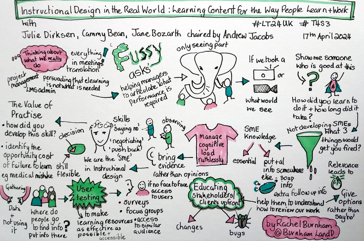 All my Sketchnotes from this week's Learning Technologies Conference #LT24UK is a single blog - includes topics such as AI literacy, VR in use, working with stakeholders in learning design, L&D and sustainability and both keynotes. bit.ly/4d7KyLV