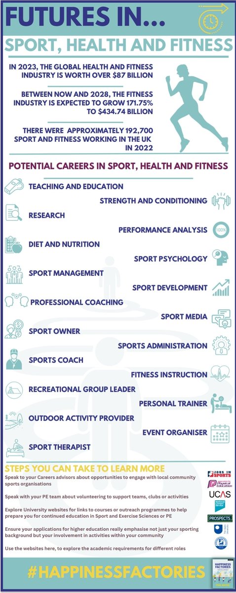 #Changemakers

Do we spend enough #time and #energy informing our pupils of the #pathways available at the end of their school #PE journey?...

What amazing #opportunities await them!