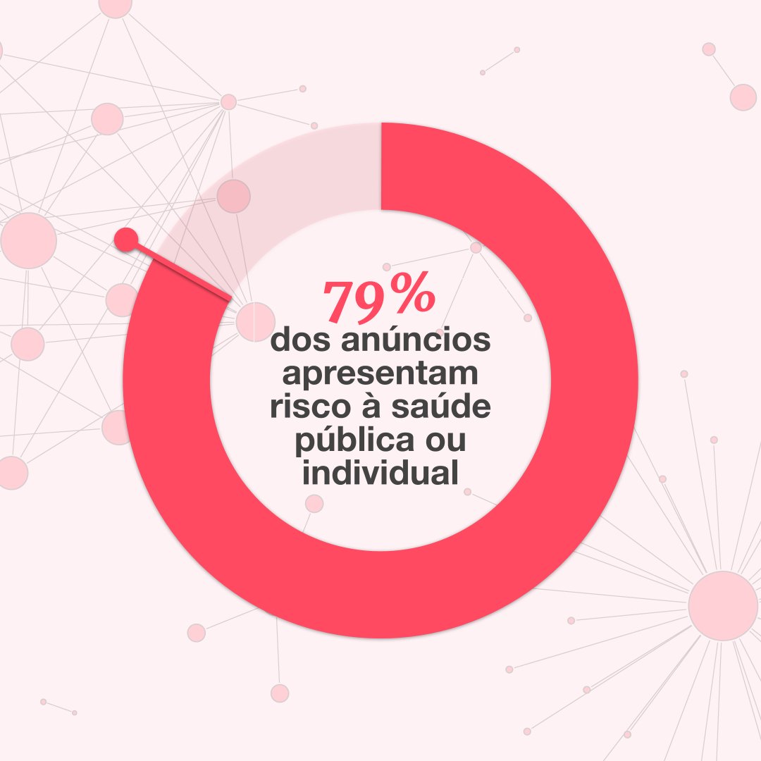 NetLab UFRJ tweet media