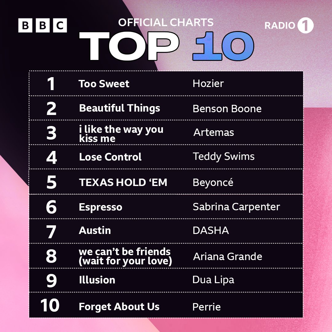 BBCR1's tweet photo. this weeks chart update! ✨ https://t.co/ApawTC2u3N