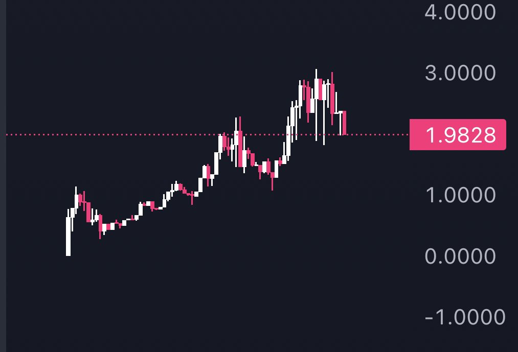 $RBOT could be a juicer First TG bot for #RUNES Saw some bullish accounts in 2 mil mcap with 700 holders In a bull, < 1000 holders is super early