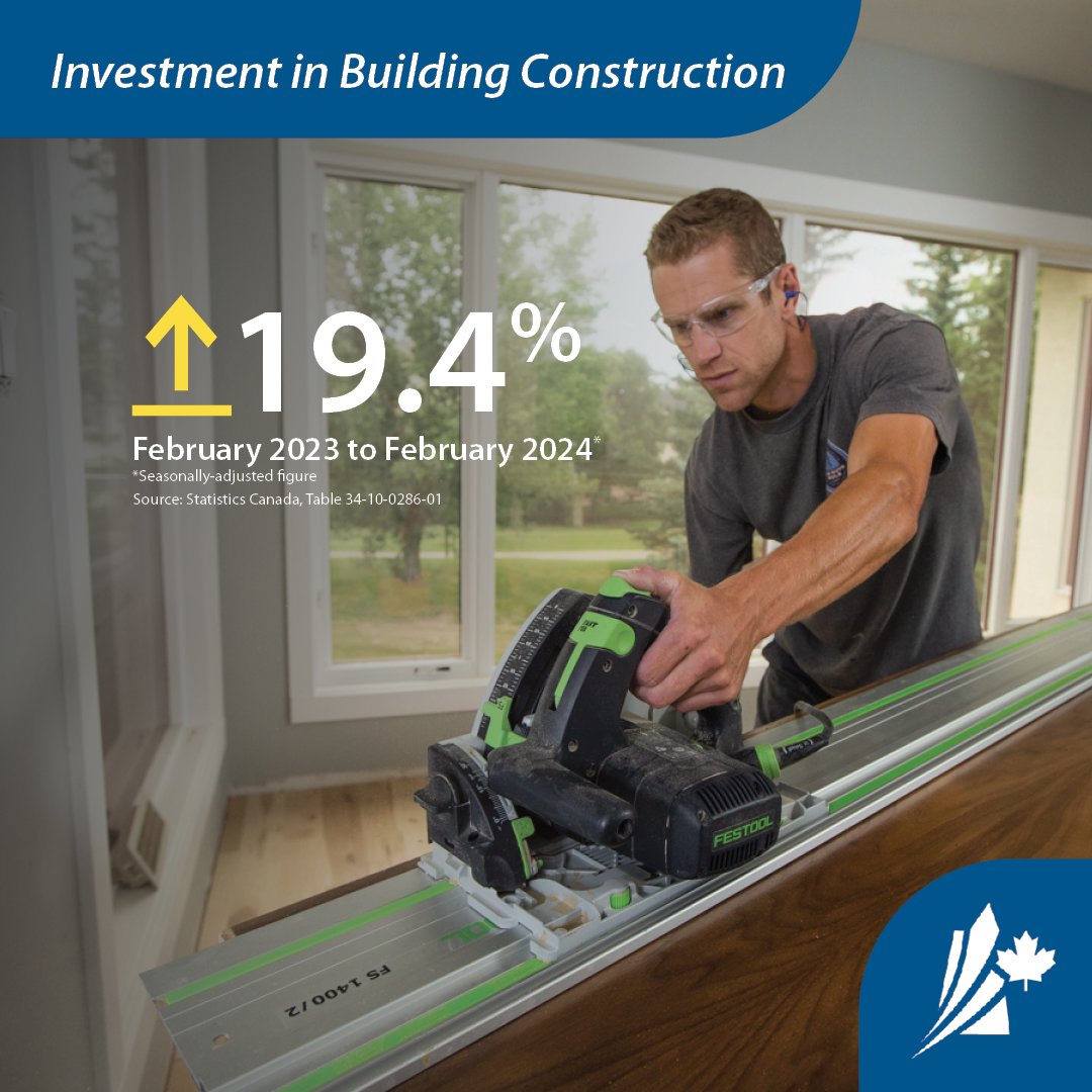 Saskatchewan's investment in building construction continues to grow. February 2024 saw a 19.4% increase to $401 million compared to February 2023. #InvestSK