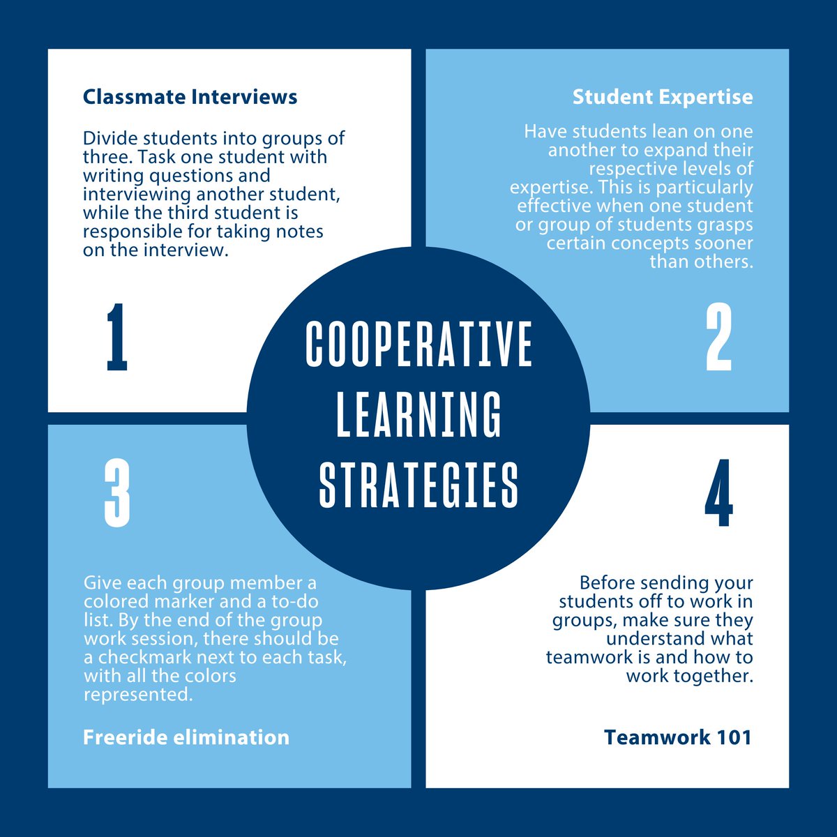 Looking for more #cooperativelearning strategies to incorporate into your classroom? Read our blog to learn more about methods like these in our blog and let us know if you have a favorite cooperative learning method in the comments! hubs.lu/Q02tnr7M0