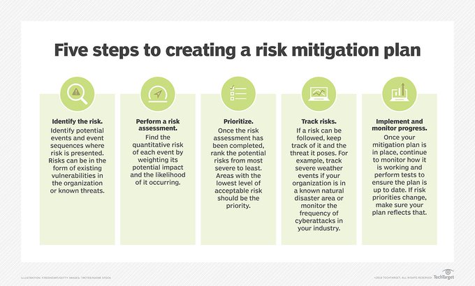 Risk assessments and business impact analyses are crucial resources in a disaster recovery plan, and most organizations will find that they are worth the time and expense.

Source @TechTarget Link bit.ly/2YslEp3 rt @antgrasso #IT #DisasterRecovery #CIO