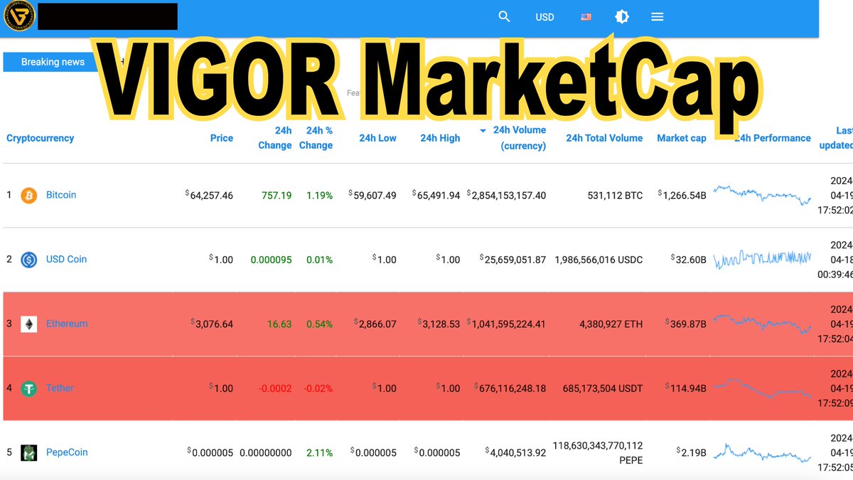 🔥VIGOR MarketCap is Coming Soon! 
👉Please repost if you love ❤️ VIGOR Network.

#vigor_network  #BitcoinHalving #BitcoinHalving2024