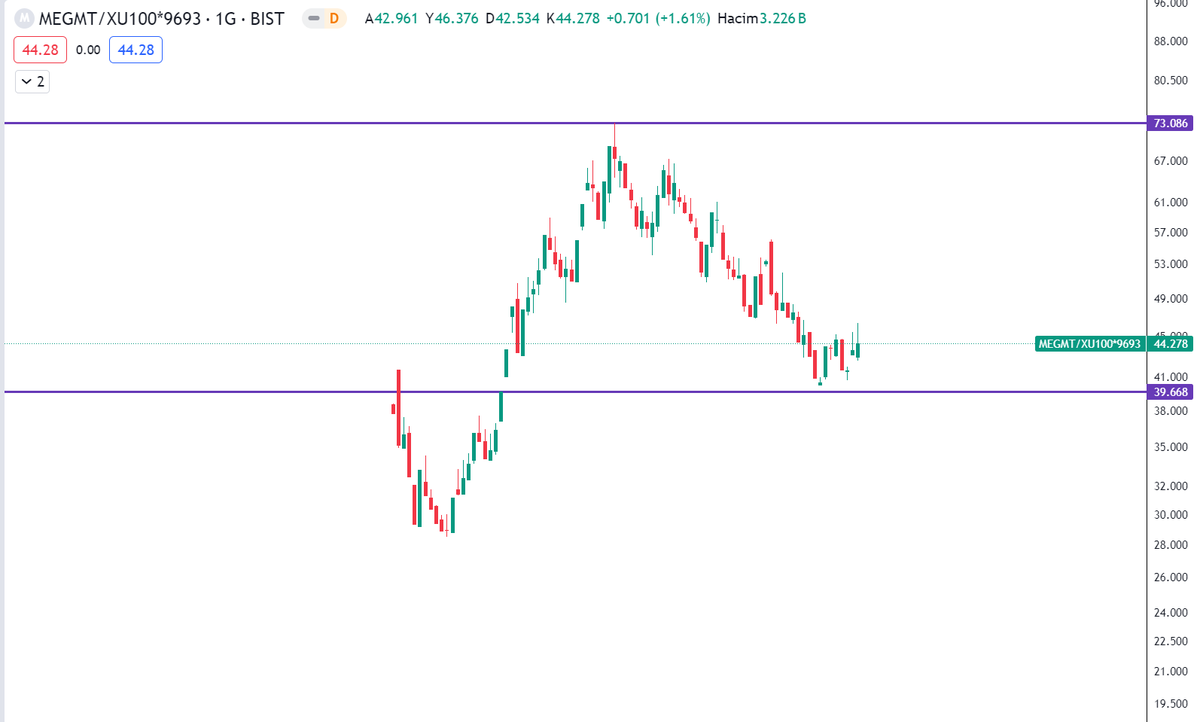 kompozit grafik. #megmt/#xu100