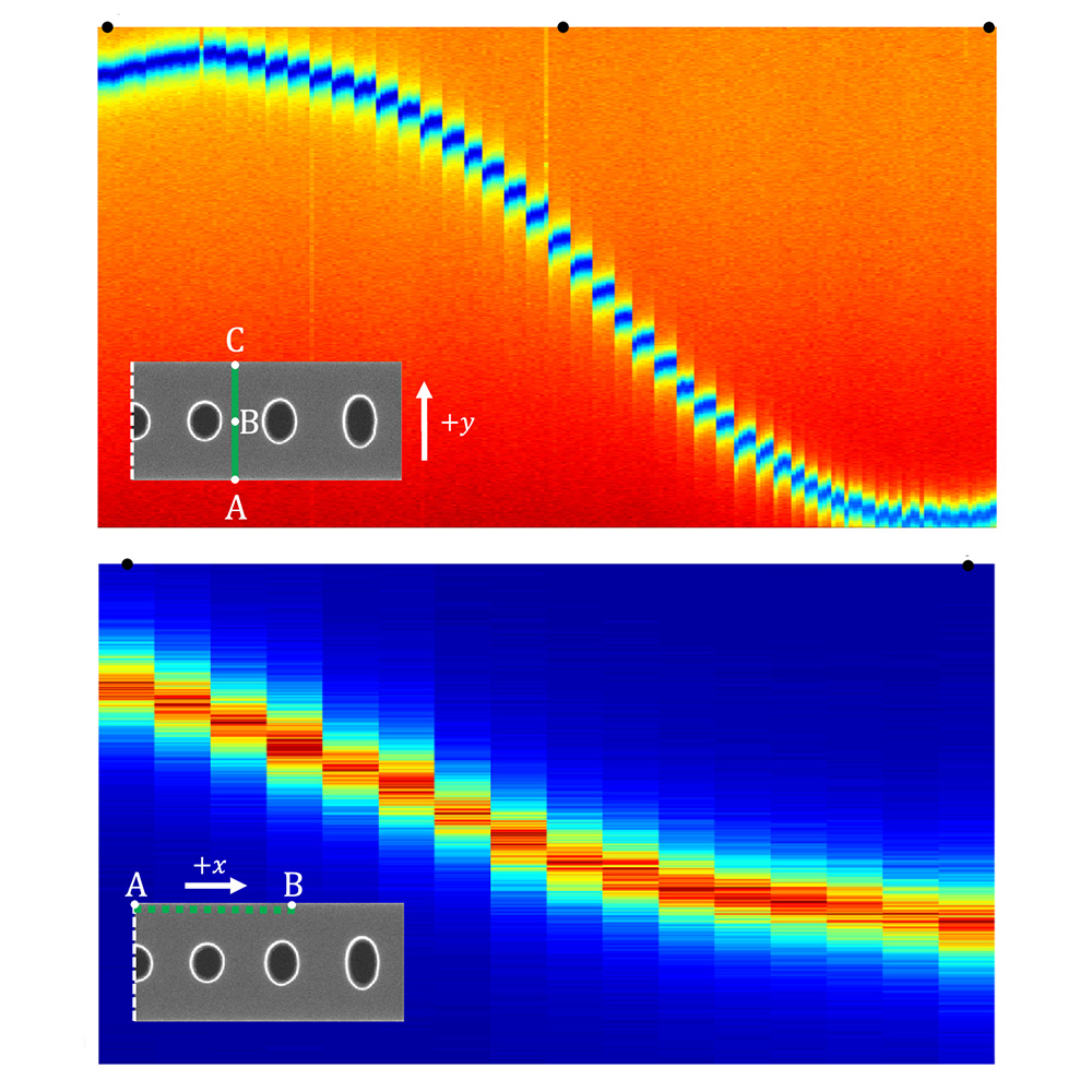 OpticaPubsGroup's tweet image. Via #OPG_Optica: In situ tuning of optomechanical crystals with nano-oxidation ow.ly/rHVq50Rh2pL #QuantumSensing #AtomicFroceMicroscopy @IQIM_Caltech @Caltech @AmazonScience