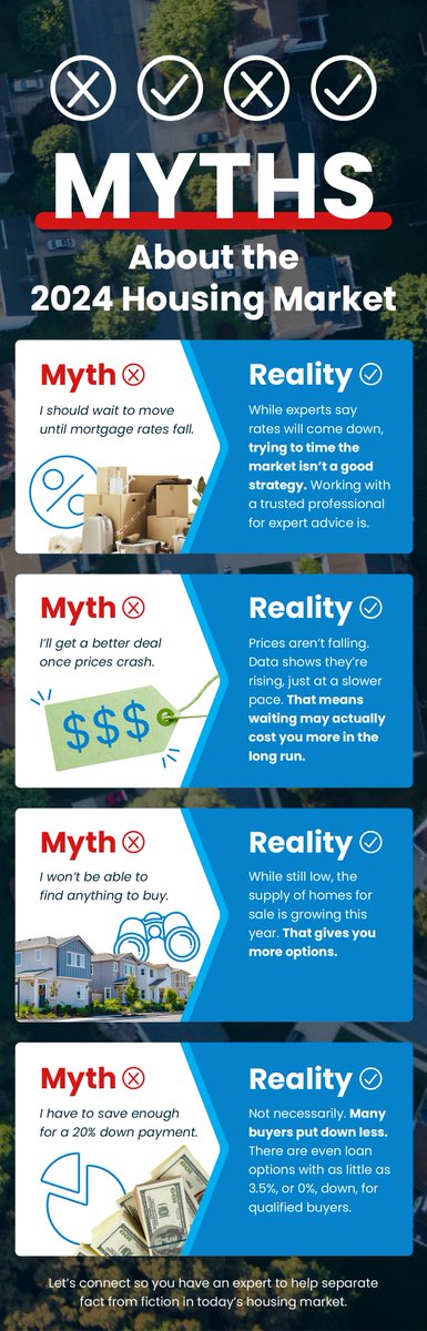Myths About the 2024 Housing Market [INFOGRAPHIC] agent4thepeople.com/blog/1339/Myth…

Call 703-216-2139 for a FREE No-Obligation Consultation or visit Agent4ThePeople.com #agent4thepeople #realestatewithJenniferDorn #northernvirginiahomesforsale #realestateagent #A4TPT