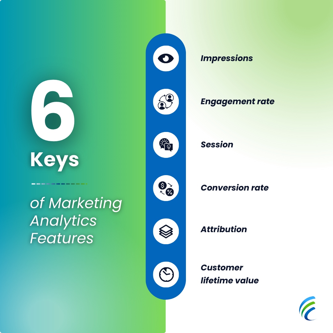 Just some of the many key factors we use when analyzing a campaign for our clients. Analytics are the heartbeat of successful marketing campaigns! 📊🚀 Learn more at becreative360.com!
#MarketingInsights #DataDrivenSuccess #Strategy #ResultsDriven #BeCreative360