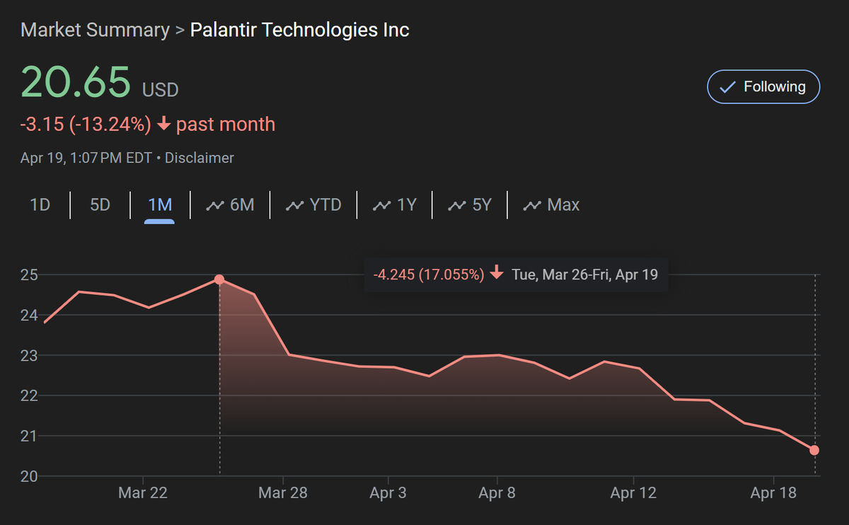 TickerSymbolYOU's tweet photo. If you liked $PLTR at $25, you should love it at $20 🤩 https://t.co/yxsGQpHlpB
