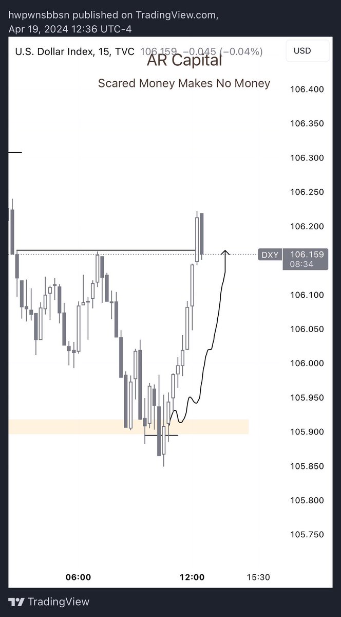 #Eu +2.8r locked 🔐 

London close MACRO + SMT + EQLs