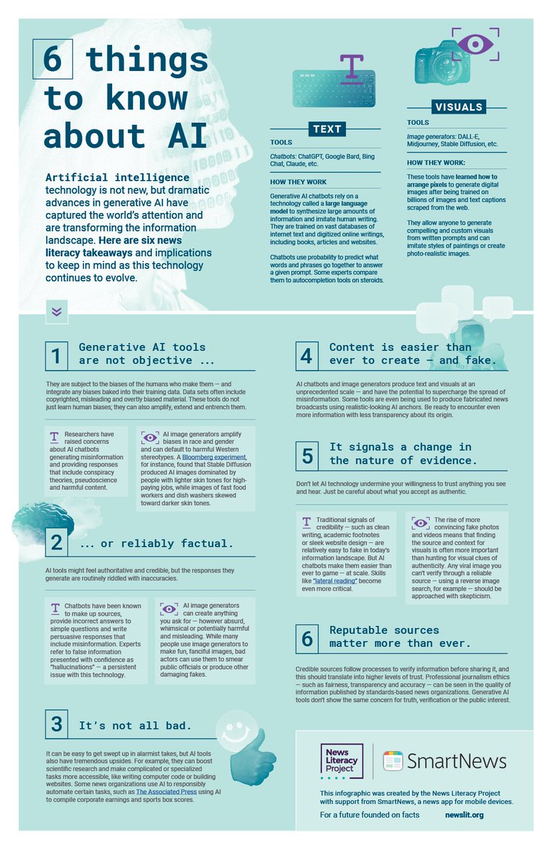 It's kind of crazy that there's already an #AILiteracyDay, but being AI-literate is critical - every day! 

Check out our infographic for 6️⃣ things to know about #ArtificialIntelligence 👇🏾

🔗 Download: bit.ly/AIGuideNLP