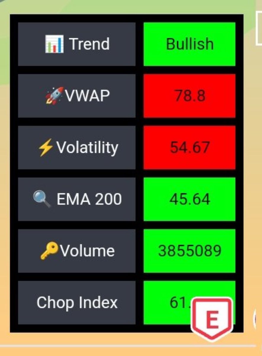 <a href="/CryptoKam_/">Kam</a> The #ZeusAlgo for tradingview is coming soon, i just came off of building a Free Profit and Loss Calendar iPhone app for us all to help track our trades - <a href="/pnlcalendar/">Profit and Loss Calendar</a> 

Tradingview doesnt have watchlist columns so i’ll have to make individual cards for stock like - <a href="/AimHighAlgo/">AimHighAlgo</a>