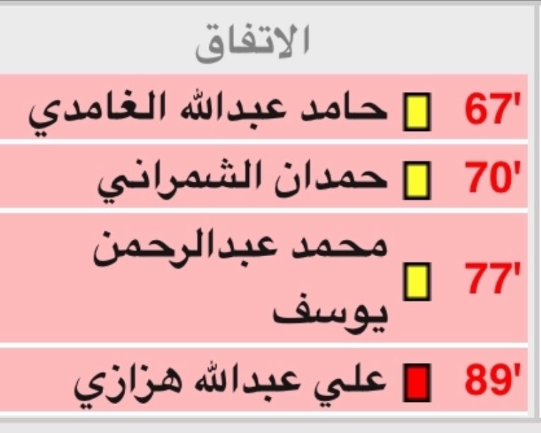 حبيبي النصراوي اذا جاك ابو برطم محروق وجه الطفاية وحط احصائية اليوم وقال النصر 
أكثر فريق اخذت الفرق قدامه بطاقة حمراء على باله ان النصر مدعوم ترى هذي البطاقات اللي يقصدها ما منها اي فايده مجرد كرت ويصفر بعده . 

 #النصر_الفيحاء