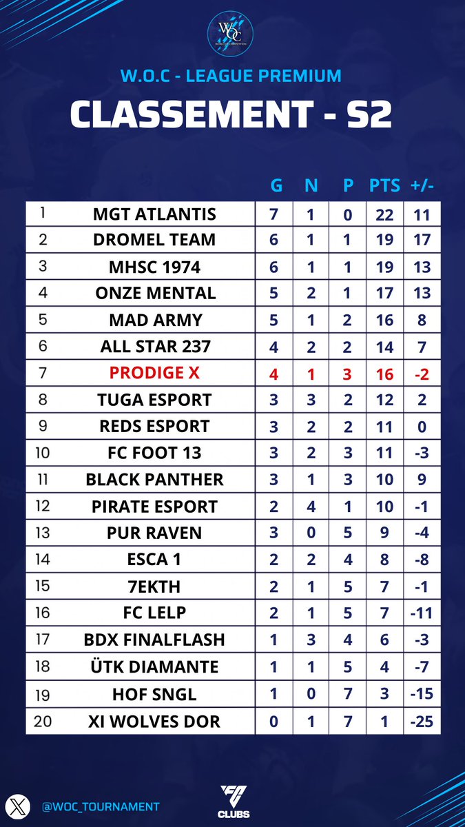 🌟• CLASSEMENT W.O.C ~ LEAGUE PREMIUM - S2 •🌟