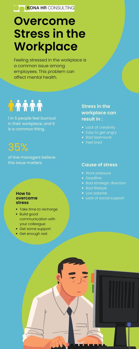 🌟 Uncover the keys to workplace wellness with Kona HR's infographic! 💼 From identifying stressors to practical solutions, empower your team to thrive. Explore now!

#WorkplaceWellness #StressManagement #EmployeeWellBeing