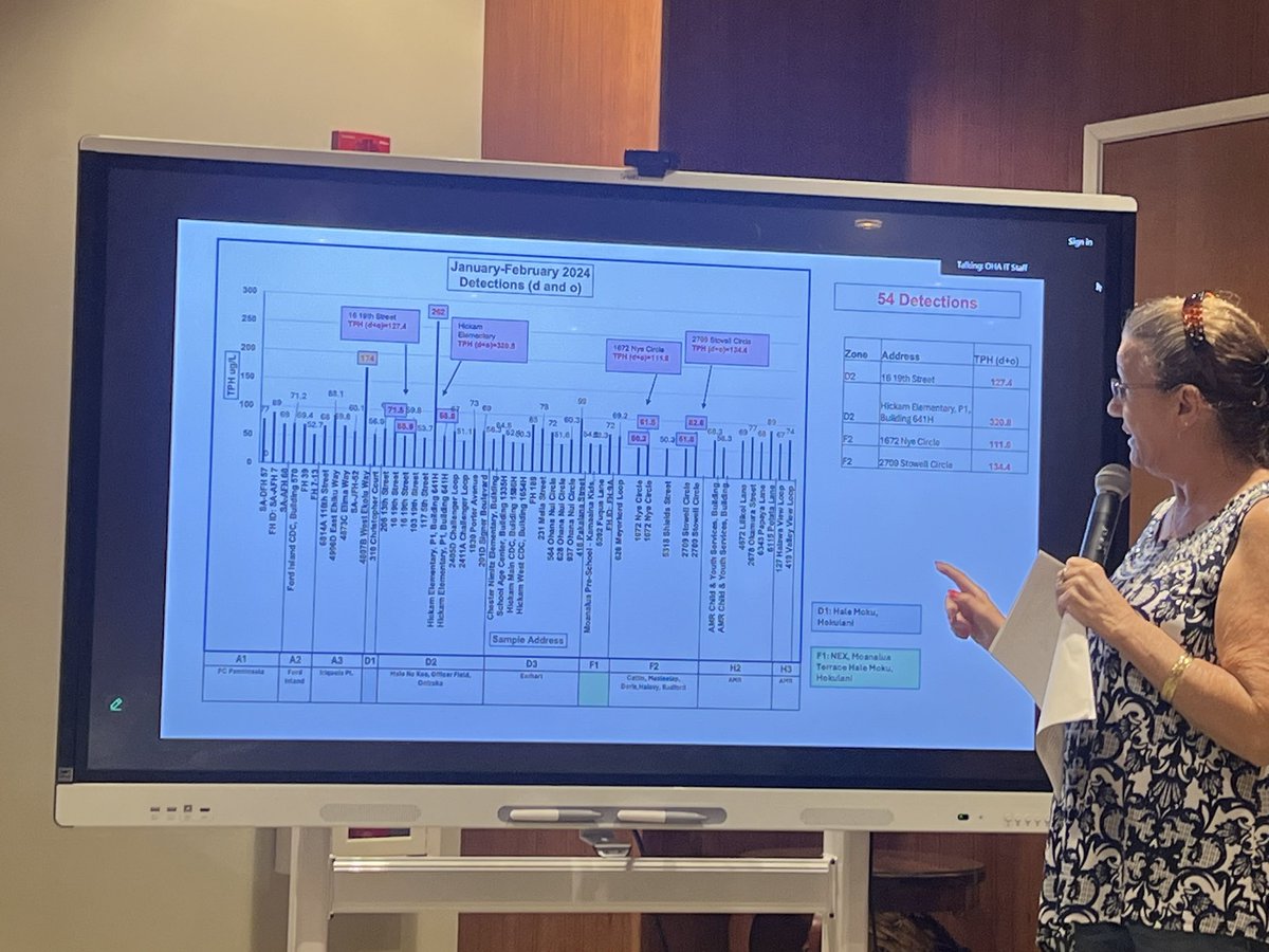 The Navy refused to attend the Red Hill Community Representative Intiative meeting last night. Community members showed data from Jan-March 2024 with alarming levels of contaminates such as disel in the Navy waterline including 13 elementary schools such as Hickam Elementary