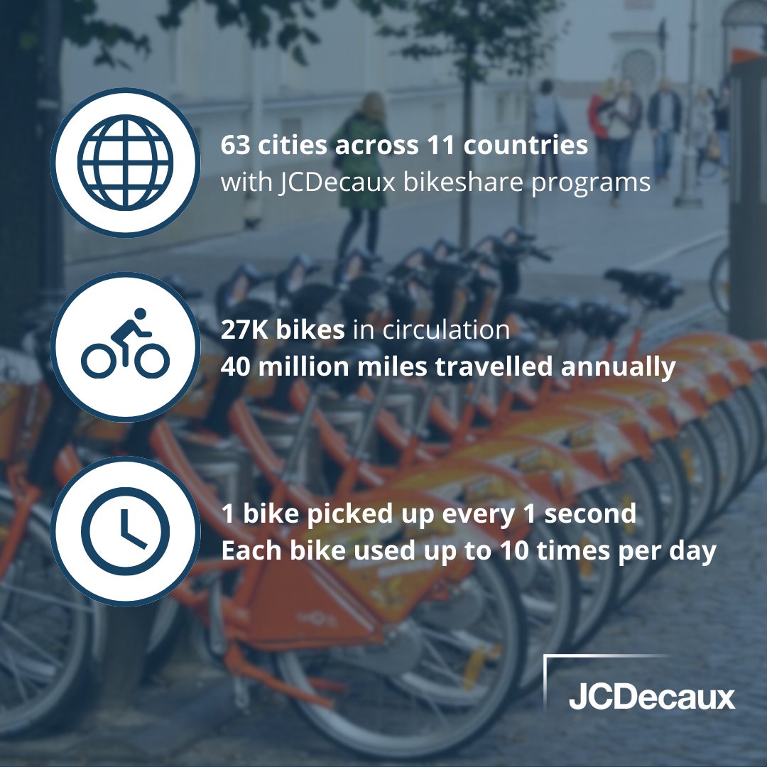 jcdecauxusa's tweet image. Today is #BicycleDay! Did you know that #JCDecaux operates its own global #bikeshareprogram?

#Cyclocity is a #sustainable, easy-to-use self-service mobility solution that helps cities work towards futures of car-free transportation.

Learn more: jcdecaux.com/partners/suppl…