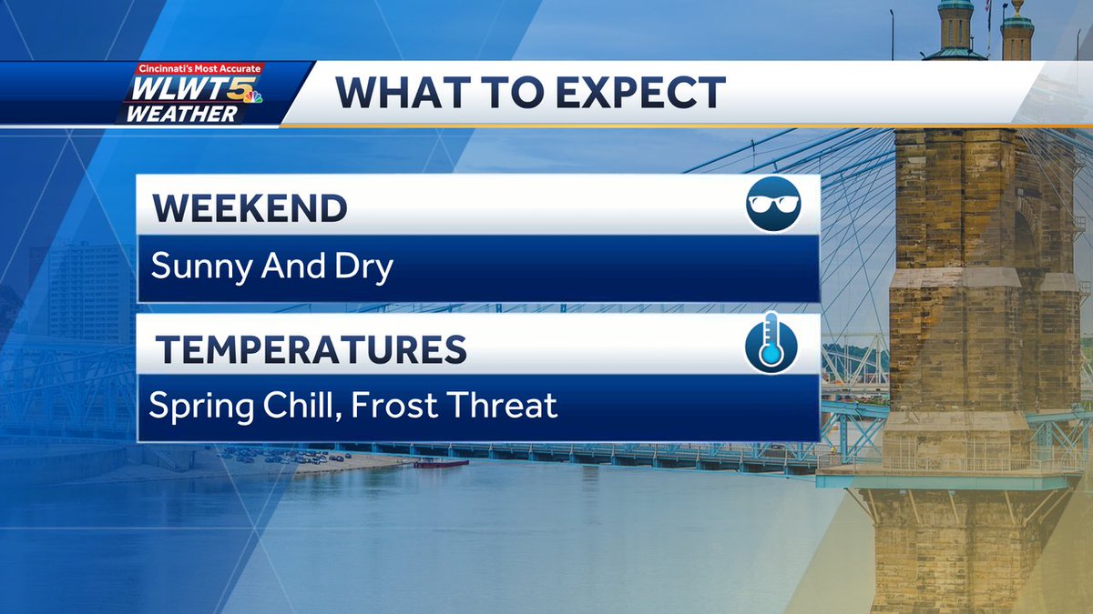 #Cincinnati Here's your weekend in a nutshell... you'll need the Spring coats, jackets, and sweaters especially nights,evenings, and mornings. The sun during the day will help offset the chill, but it will be breezy. #wlwt #wlwtweather #mostaccurate13 #Cincywx @wlwt