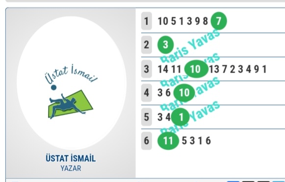 İstanbul sonrası Keeneland 6lısı Üstatİsmail'den 🎯🎯 Tebrikler🧿 @Ustatismail2020 @PRINCE270720 @b_yavas