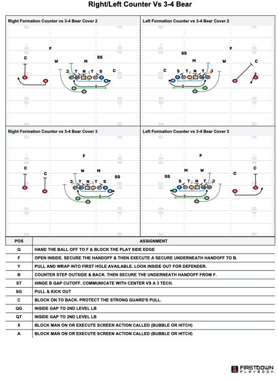 FDPlayBook's tweet photo. The Spread Wing T Counter PlayGrid! This play and PlayGrid are pre-designed for you in FirstDown PlayBook!

The best part? You have the ability to edit them! 

Sign up for a free trial here: 
https://t.co/9boxhDilJP

#HighSchoolFootball #YouthFootball #SpreadWingT #GunT #PistolT https://t.co/uTdELF8oTI