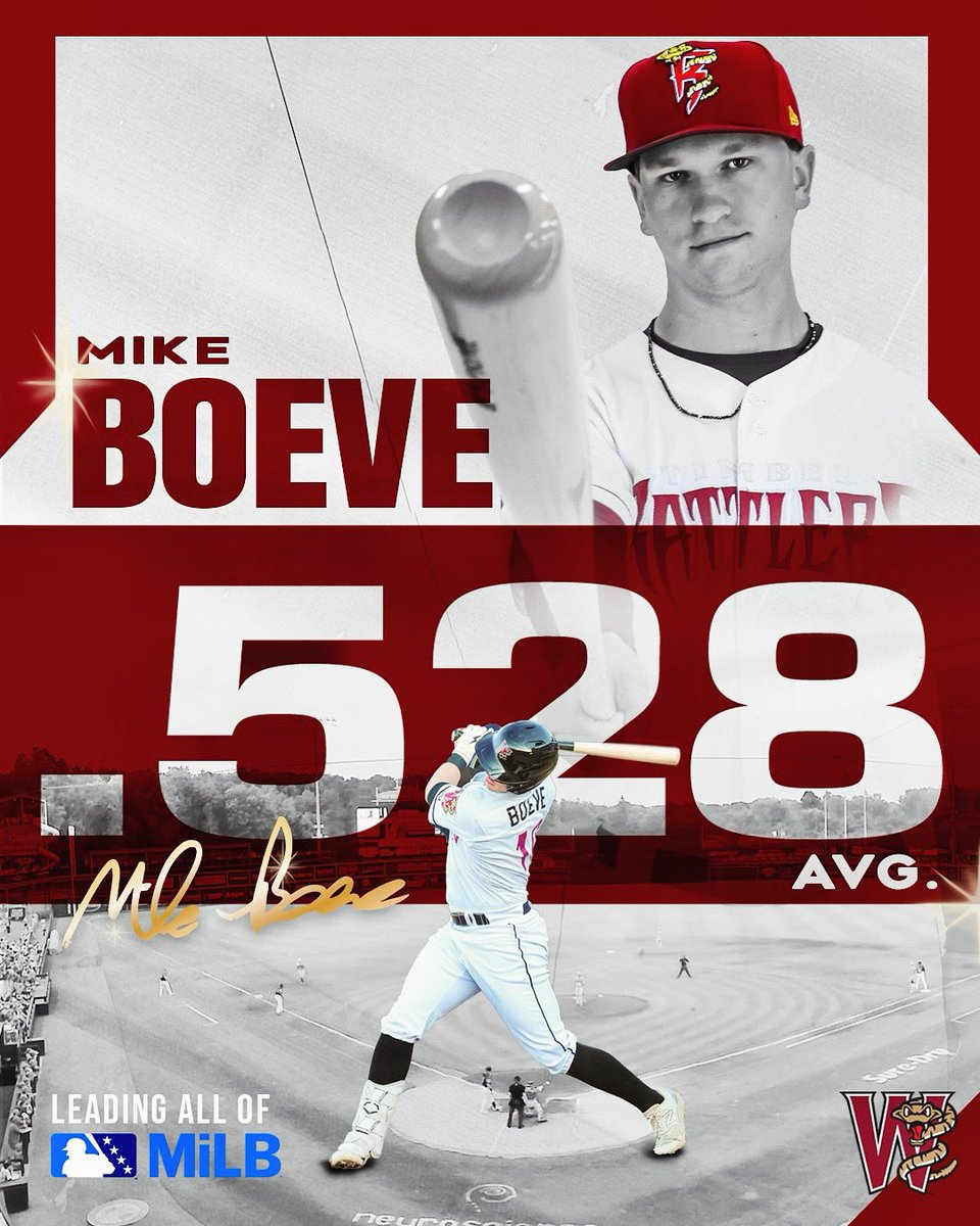 Mike Boeve. Remember the name.

12 Games Played
19 Hits 
12 BB
.620 OBP
1.231 OPS

#tratnation