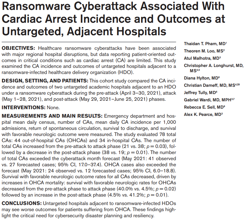🆕 𝙃𝙚𝙖𝙡𝙩𝙝𝙘𝙖𝙧𝙚 𝙘𝙮𝙗𝙚𝙧𝙖𝙩𝙩𝙖𝙘𝙠𝙨 𝙘𝙖𝙣 𝙞𝙢𝙥𝙖𝙘𝙩 𝙢𝙤𝙧𝙩𝙖𝙡𝙞𝙩𝙮

Survival with favorable neurologic outcome after an out-of-hospital cardiac arrest (OHCA) decreased from 40% to 4.5% during a regional ransomware cyberattack! A brief 🧵(1/5)