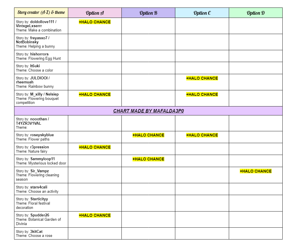 ⚠️Flowering Fountain answers 2024💐 A very delayed chart but with quite a few confirmed halo chance outomes!🌷🌱🌿 Thank you for all those who tagged me in posts and helped me gather info for the chart! 💚💚 I will update once I find more answers Good luck!