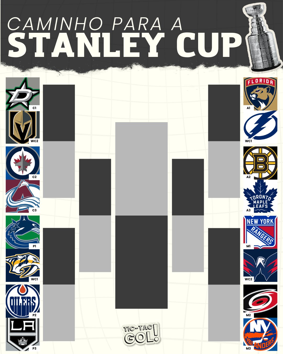 Bracket dos playoffs da temporada 2023-24.
